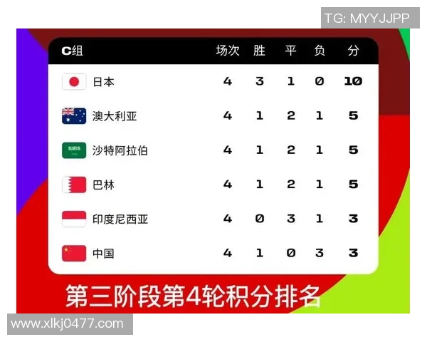 国际邀请赛最新积分榜FPX凭87分稳居第一名